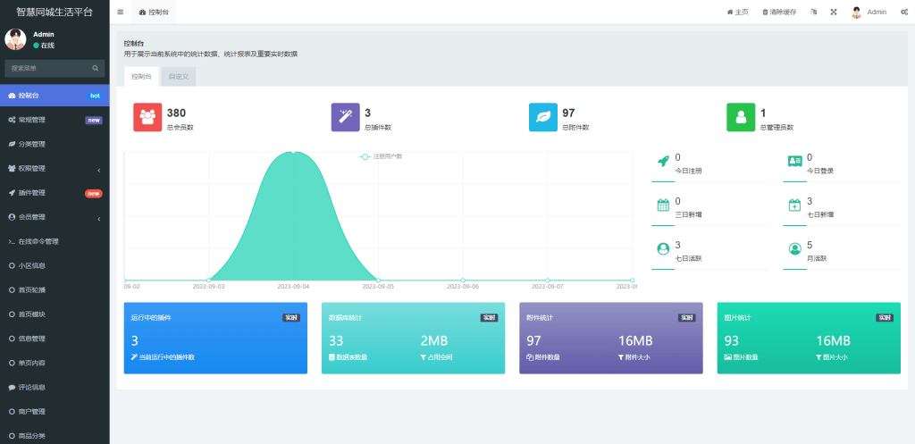 图片[4]-同城论坛发布社区系统源码 二手闲置 房屋出租 全开源-莓乱扔小站